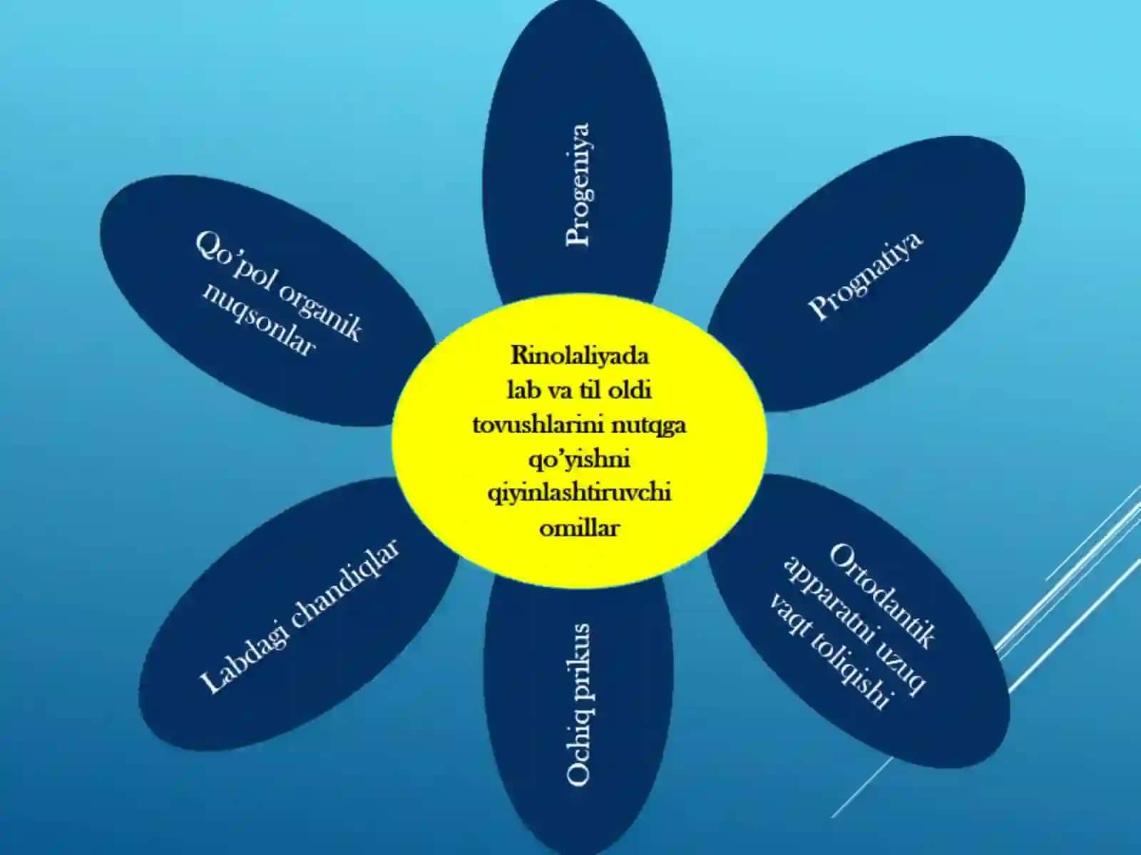 Rinolaliyada tovushlarni nutqqa qo’yishning o’ziga xos xususiyatlar 4