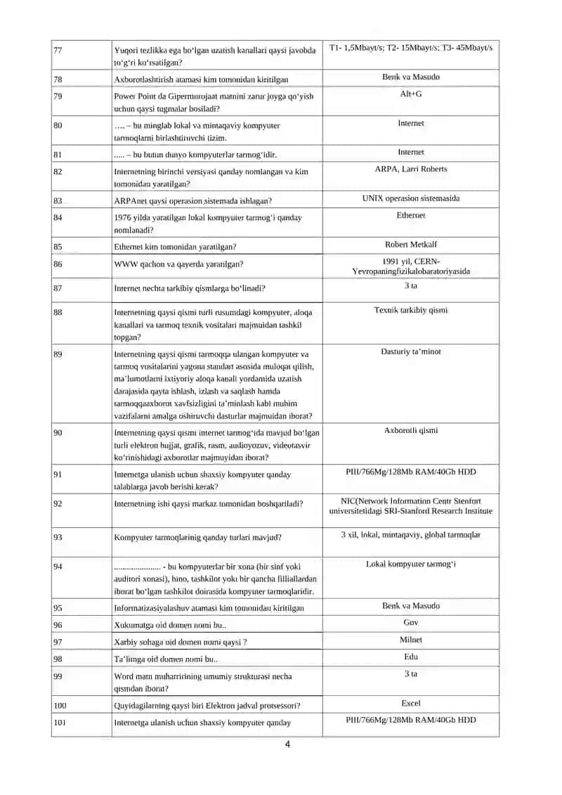 Informatika vahisoblash texnikasi asoslari fanidan malaka toifalari uchun testlar 4