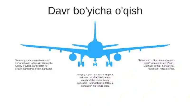 Adabiy Asarni OʻQishning Shakliga KoʻRa Turlari 4