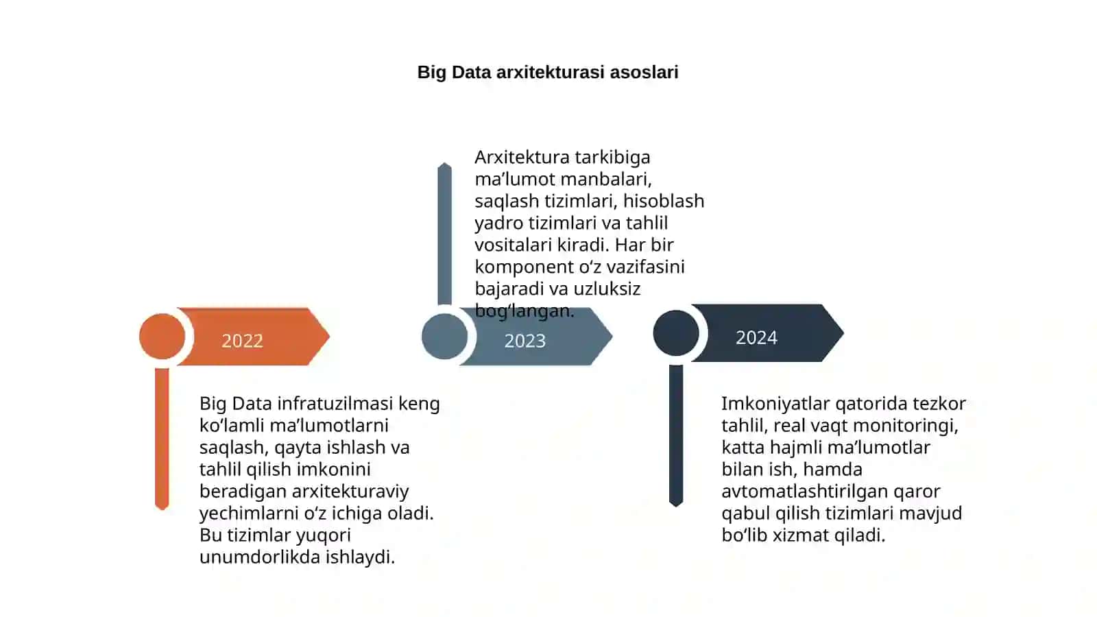 Big data infratuzilmasi: imkoniyatlar va muommolar 4