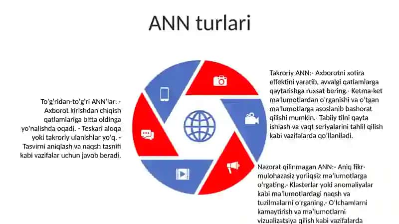 Sun'Iy Neyron Turini O'Qituvchili Va O'Qituvchisiz O'Rgatish 4