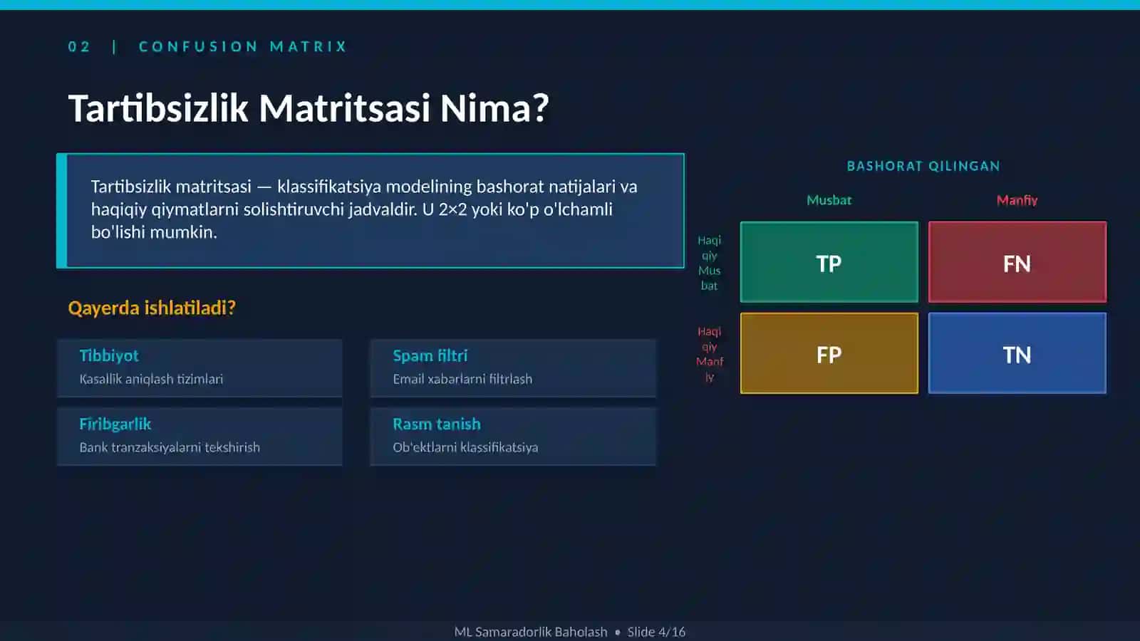 Mashinali O'qitishda Samaradorlikni Baholash 4