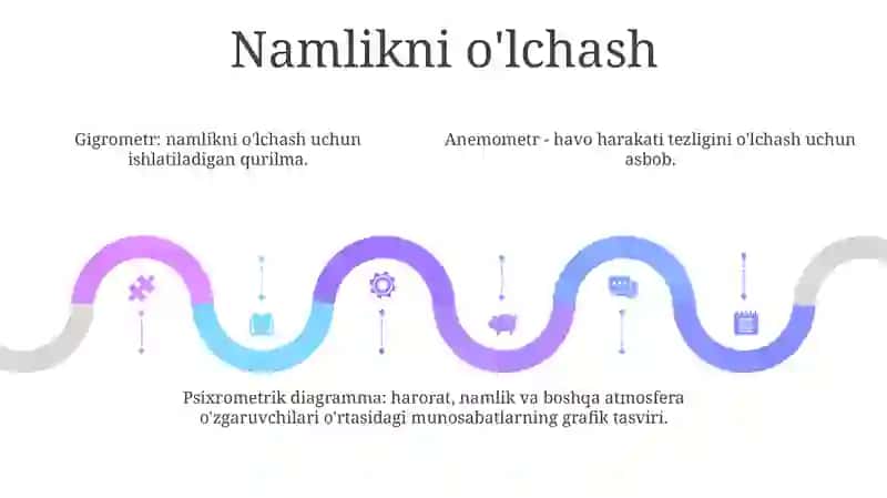Xonalar Mikroiqlimi KoʻRsatkichlarini Tekshirish Va Gigiyenik Baholash Asoslari 4