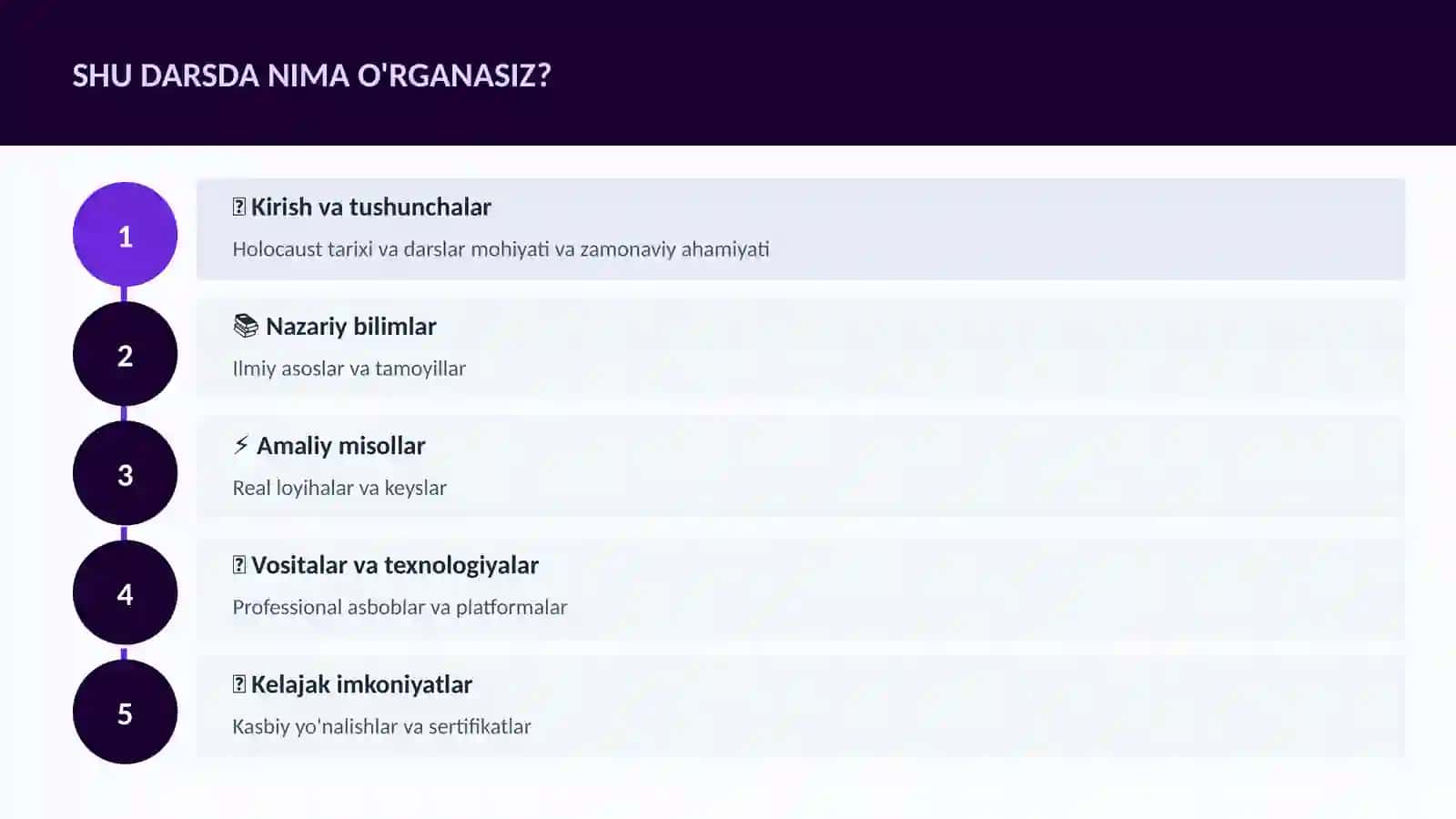 Holocaust tarixi va darslar 4