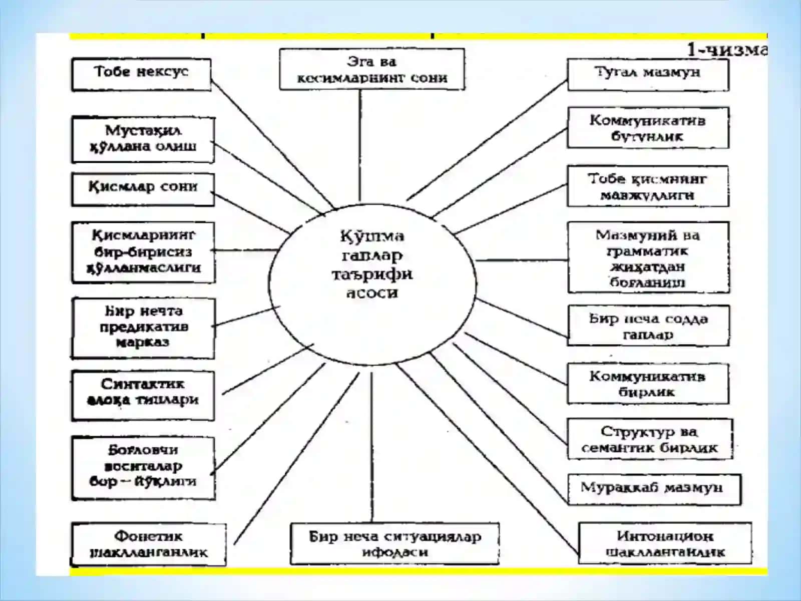 Qo‘shma gaplar 4