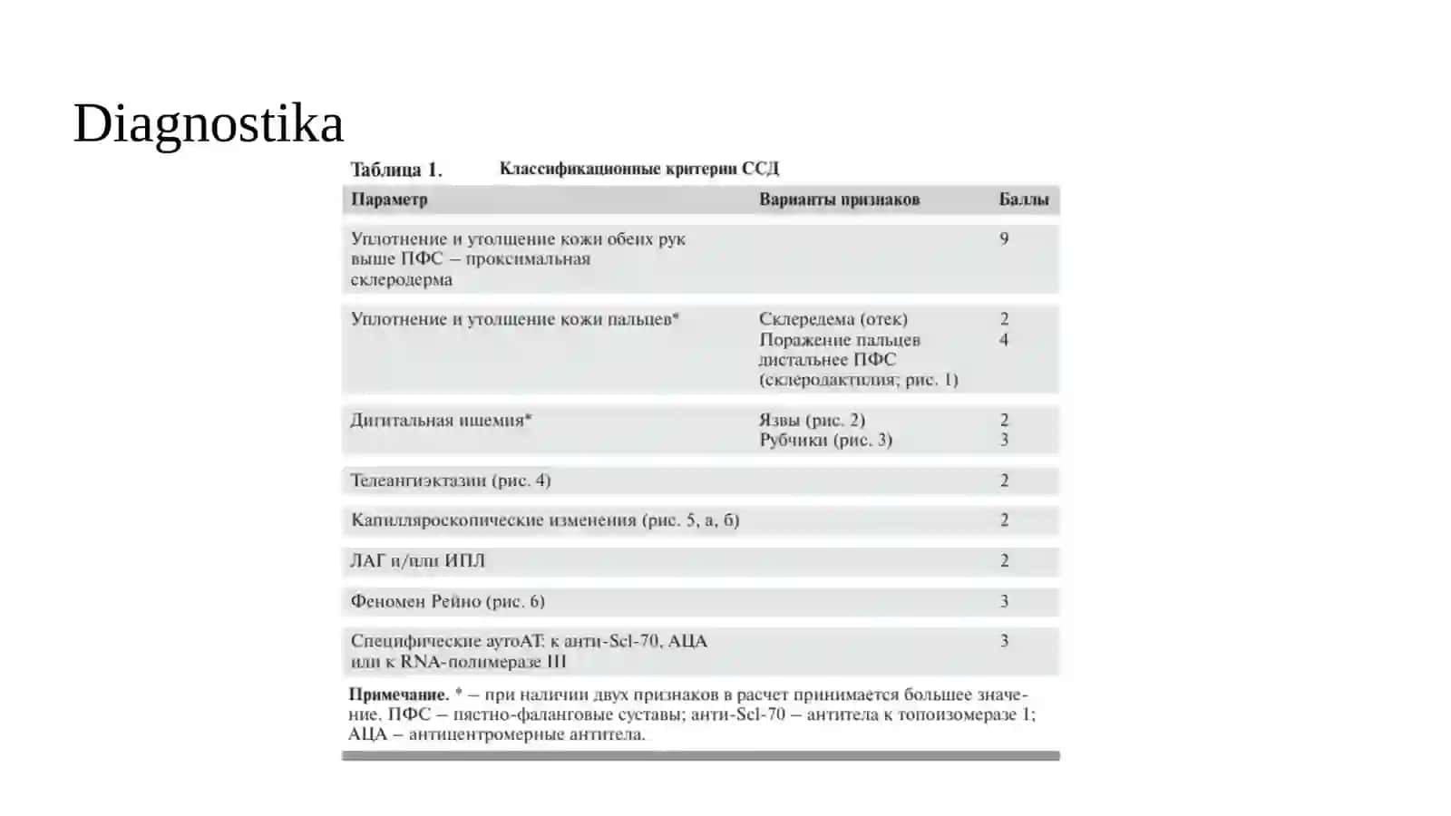 Sklerodermiyada o'pka interstitsial zararlanishi (2-variant) 4