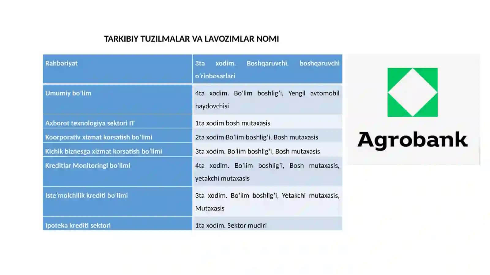 AgroBank 4