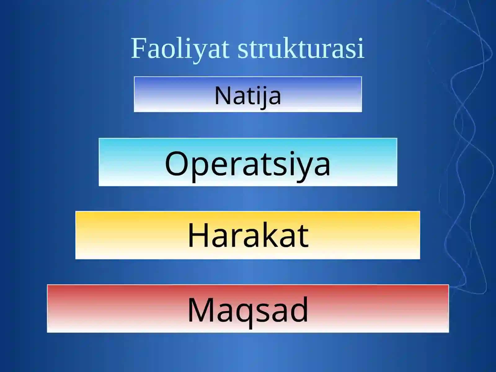 Psixologiya fanidan Faoliyat. Ehtiyoj. Motivatsiya 4