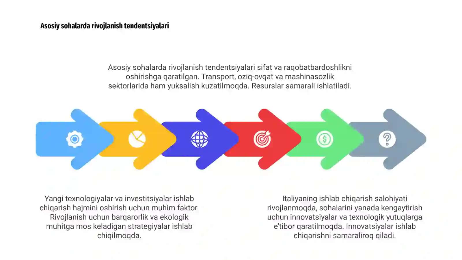 Italyaning ishlab chiqarish salohiyatini rivojlantirish 4