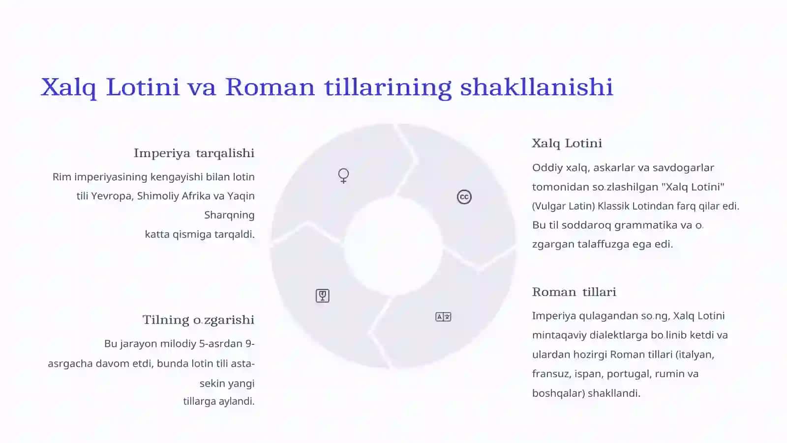 Lotin tili tarixi: Qadimiy ildizlardan zamonaviy merosgacha 4