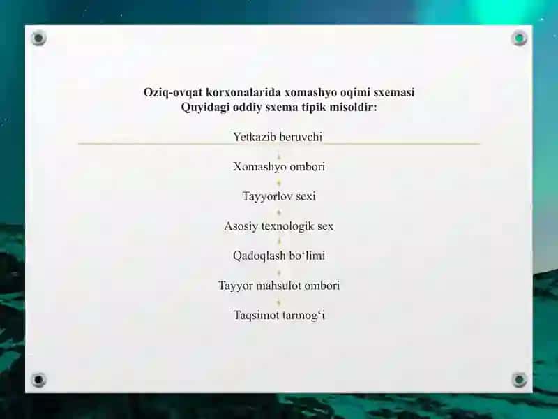 Oziq-ovqat korxonalarida xomashyo va materiallar oqimini tashkil etish 4