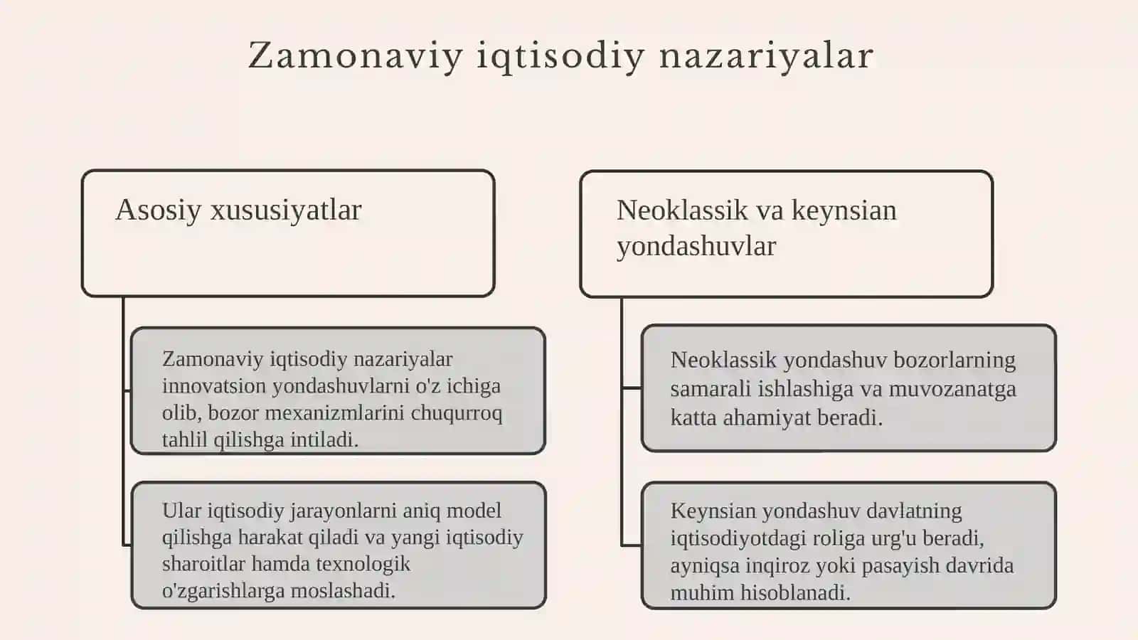 Hozirgi zamon iqtisodiy talimotlari evolyusiyasi 4