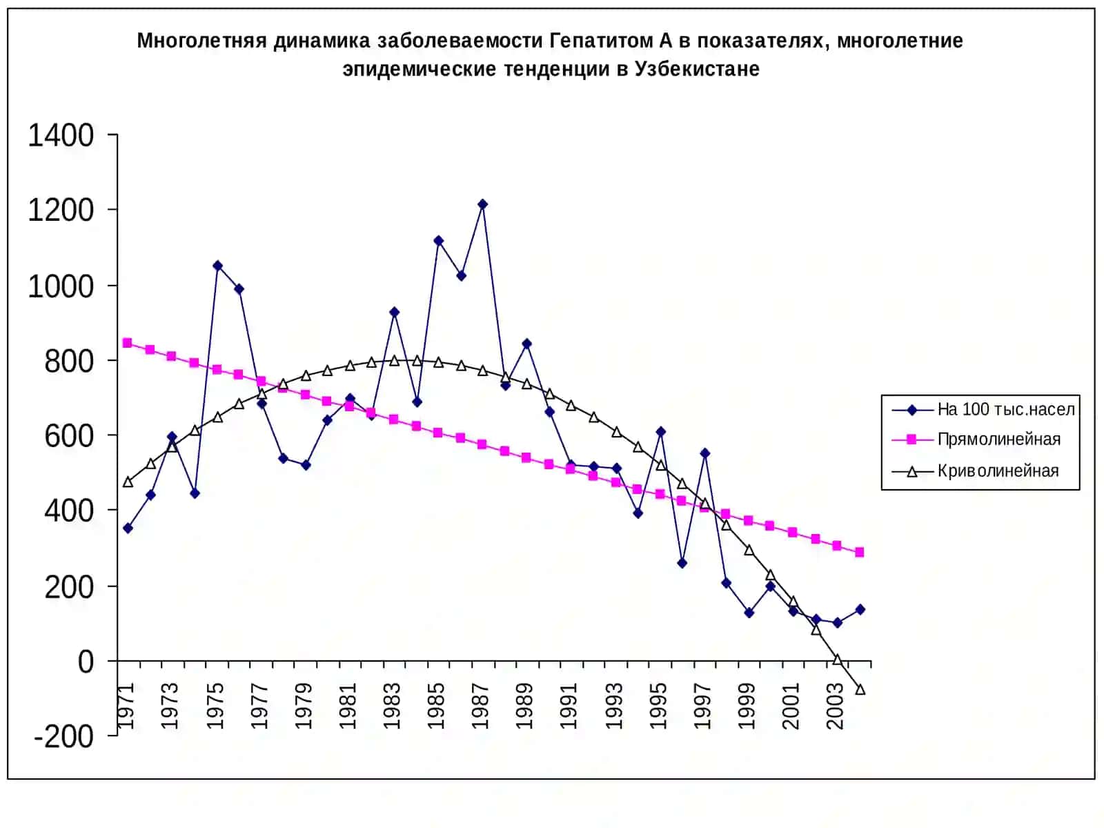 Вирусли гепатитлар 4