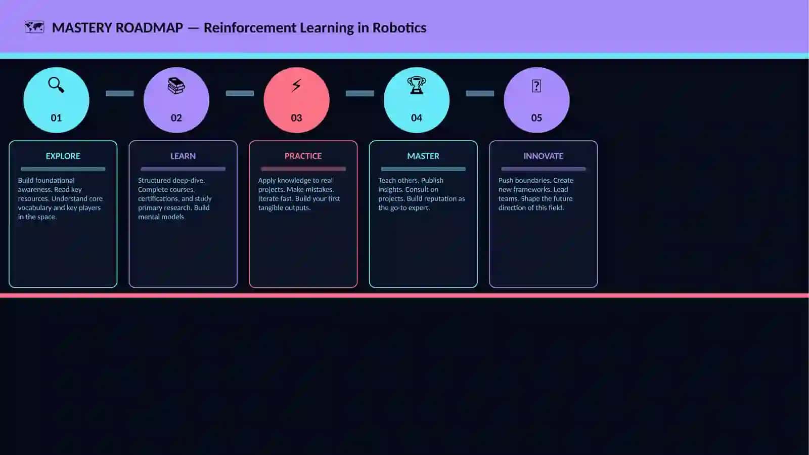Reinforcement Learning in Robotics 4