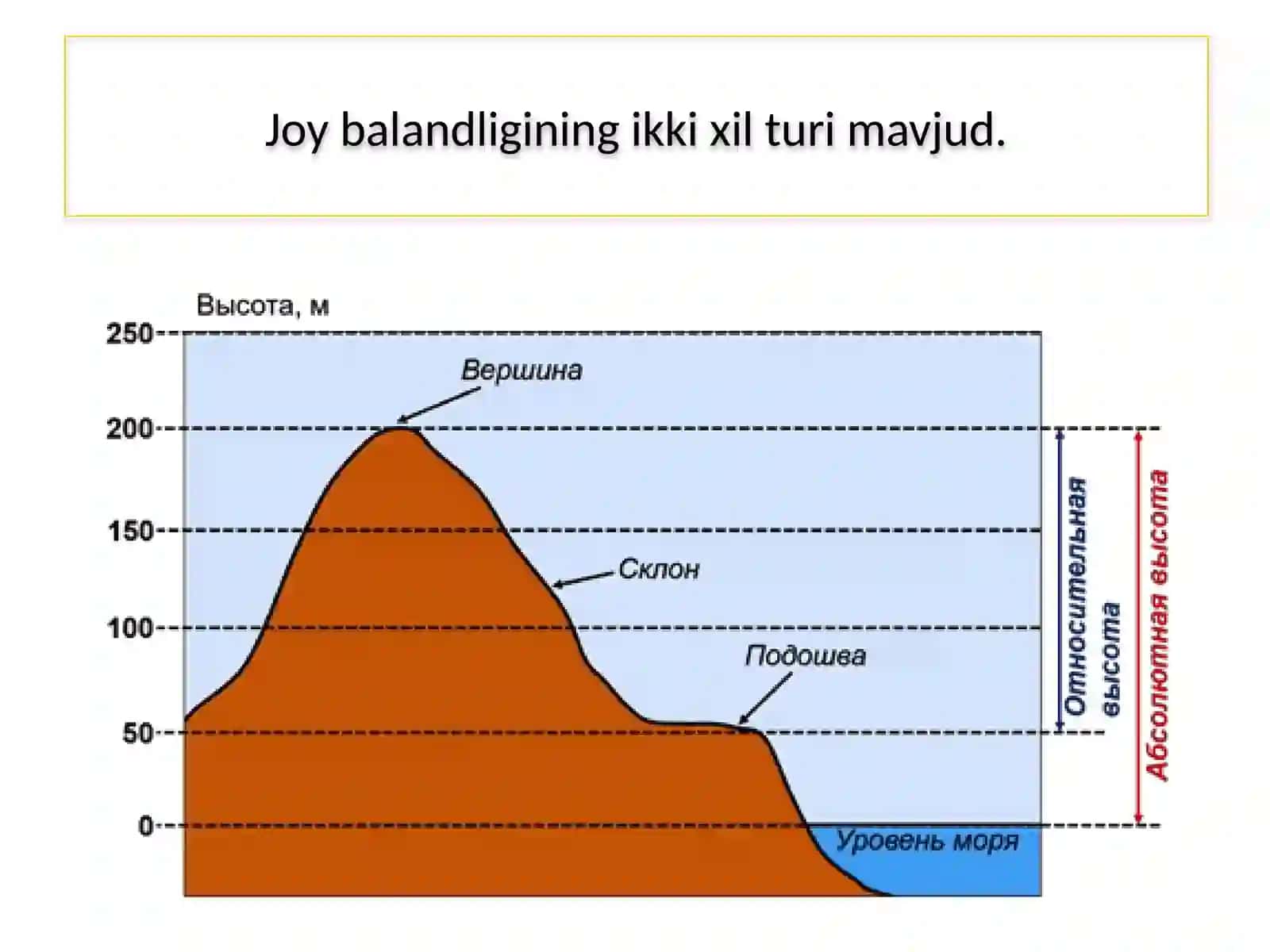 Mavzu.Joy Balandligini O‘lchash 4