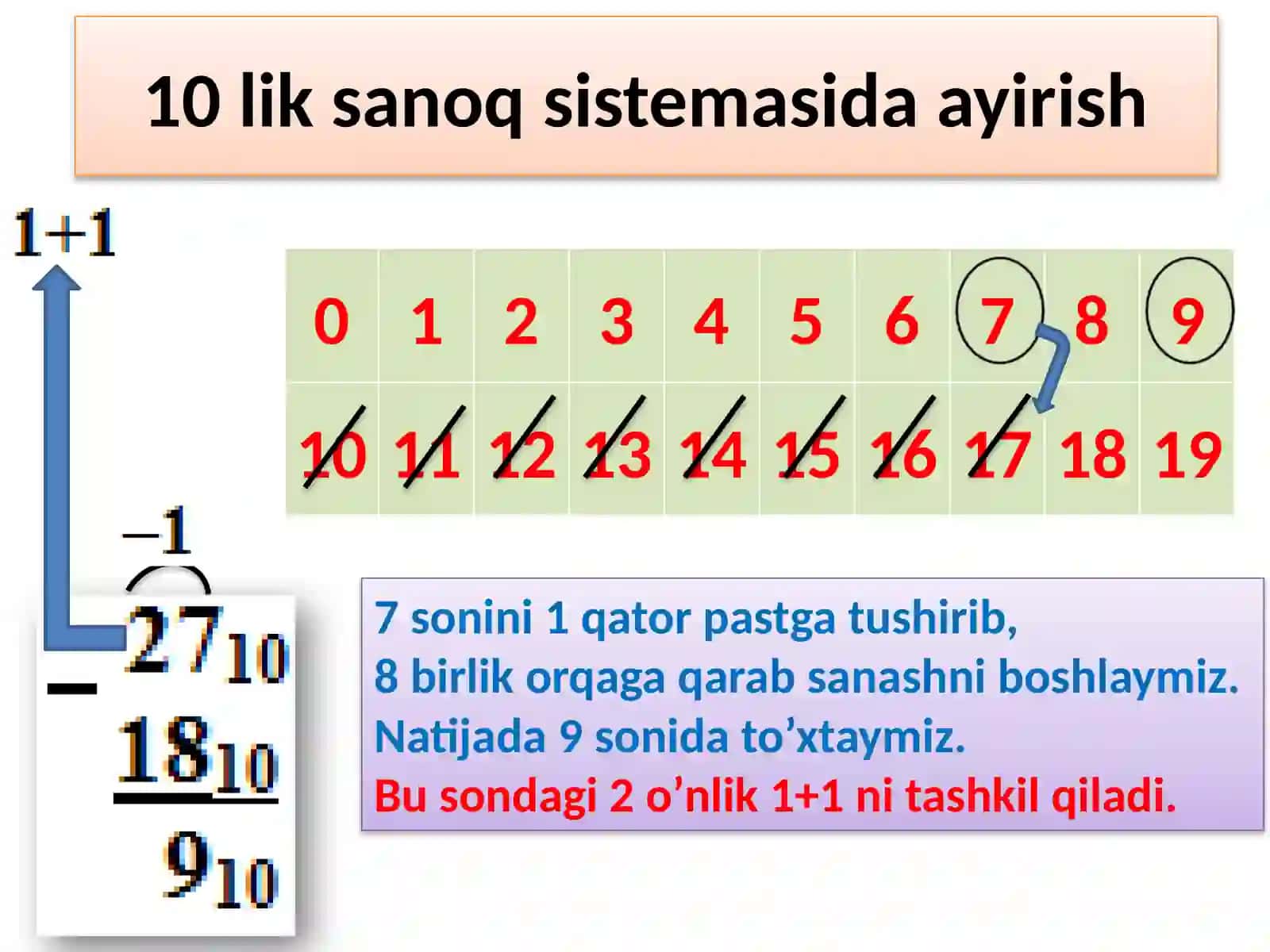 Sanoqsistemalarijadvali 4