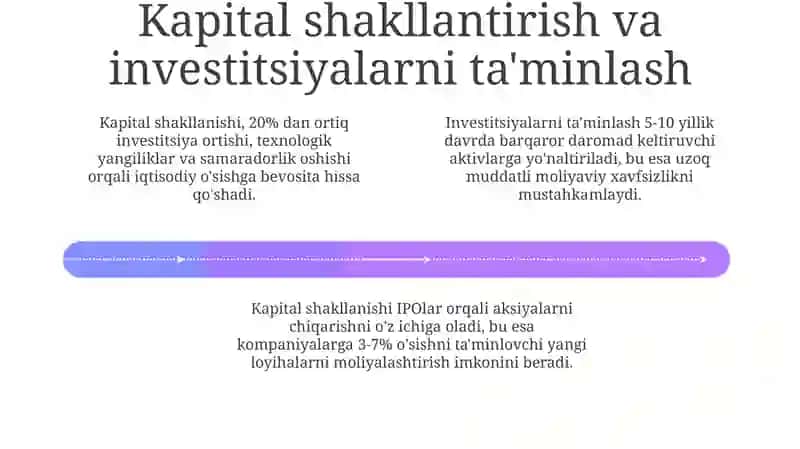 Moliya bozorining iqtisodiyotdagi ahamiyatli jihatlari 4