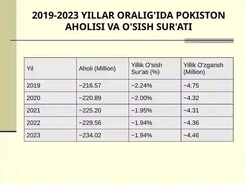 Pokiston statistikasi 4