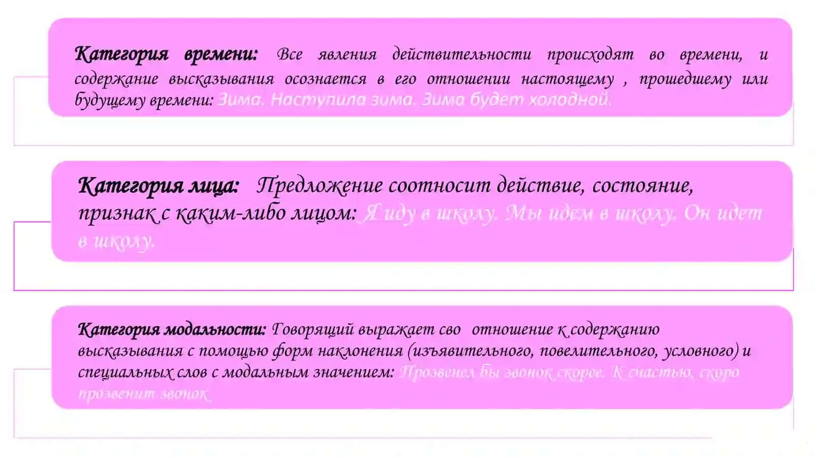Простое предложение как монопредикативная единица в современном русском языке 4