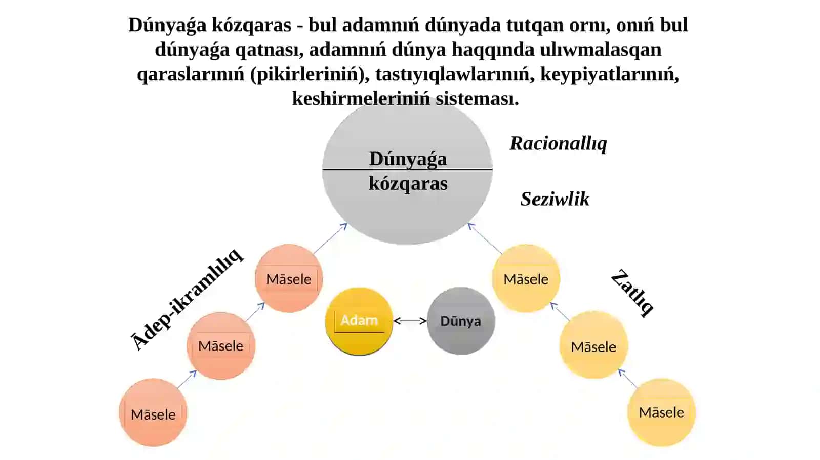 Filosofiyapredmetiha`mja`miyettgiroli 4