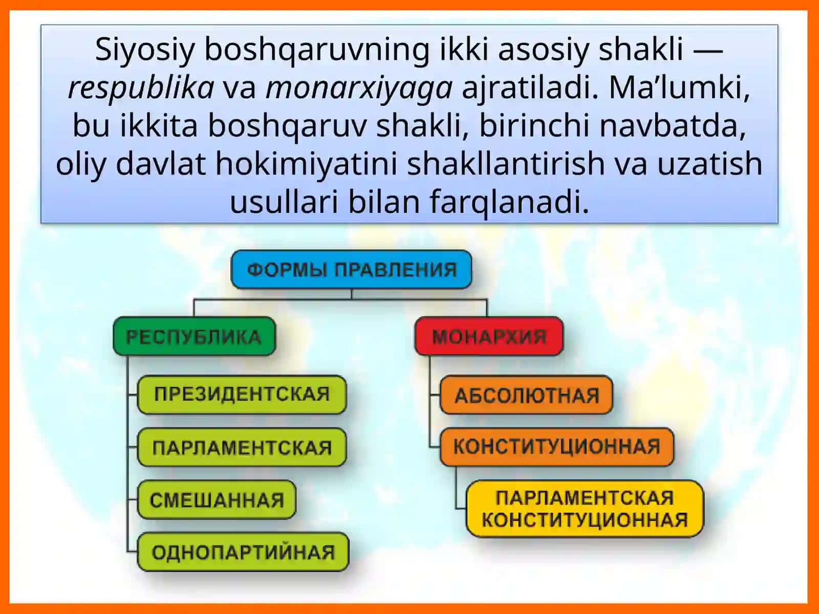 Mamlakatlarning boshqaruv shakli va davlat tuzilishi 4
