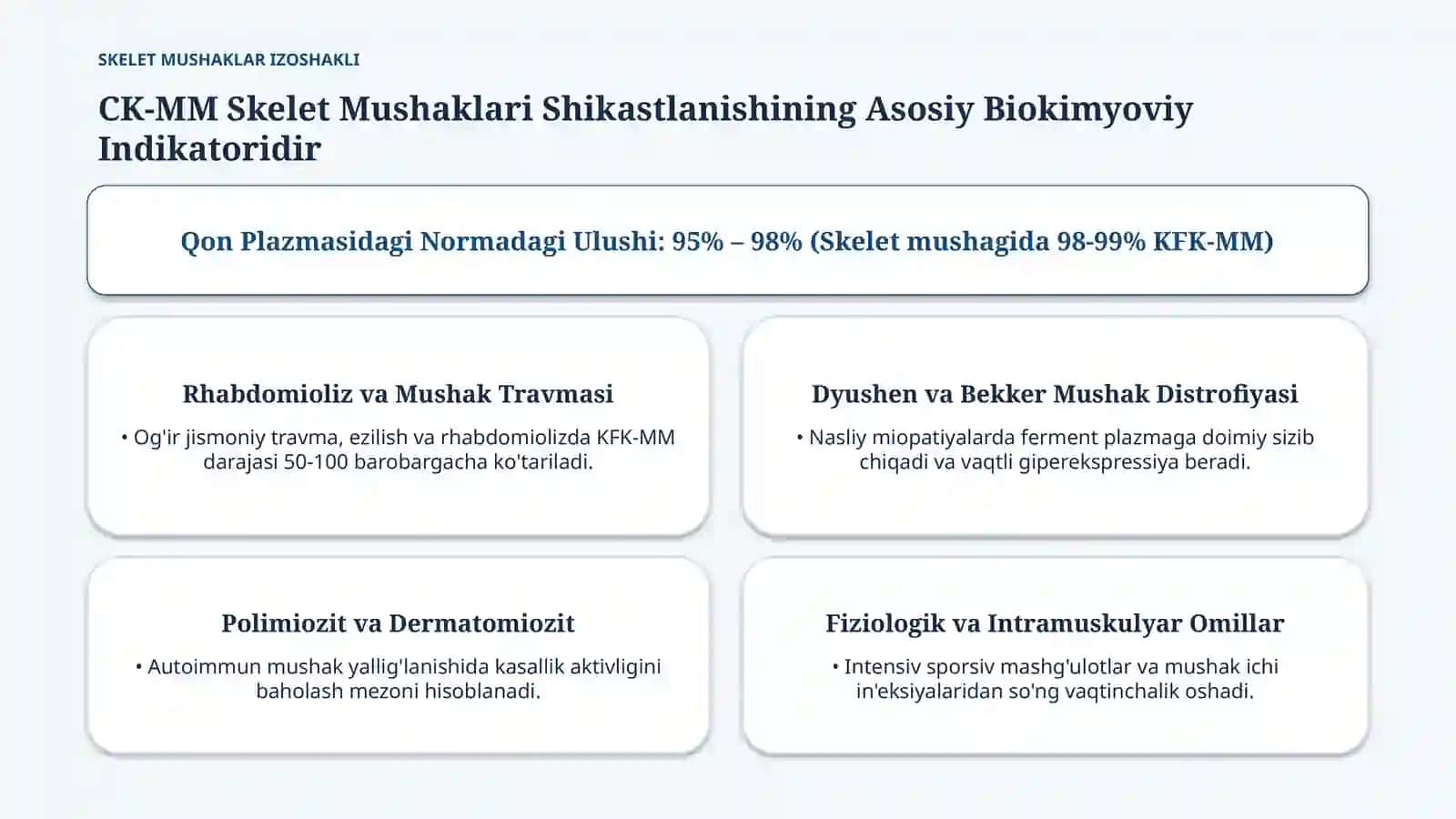 Kreatinfosfokinaza (CK) izoshakllari va klinik ahamiyati — 15 slayd 4