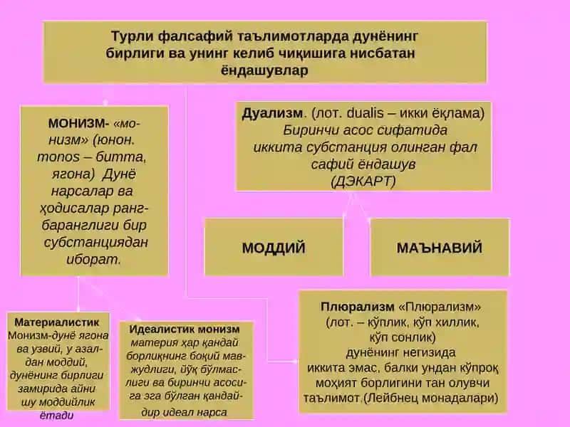 Субстанция 4