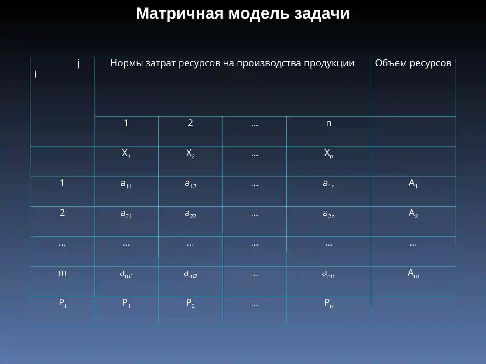 ЭММ оптимизации раскроя материала 4