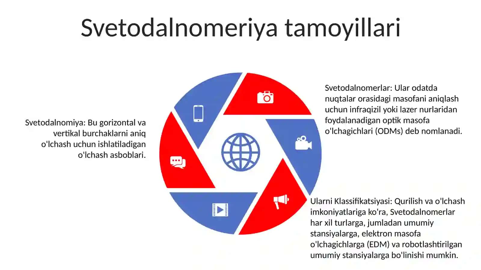 Svetodalnomerlar Va Ularni Klassifikatsiyasi 4