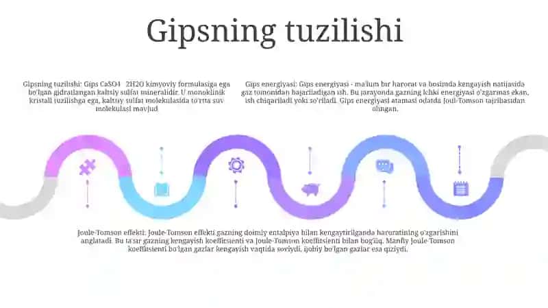 Gips Energiyasi 4