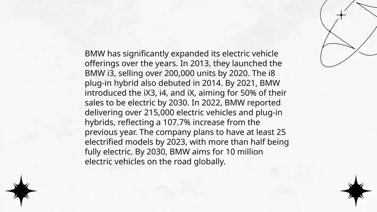 The History of BMW 4