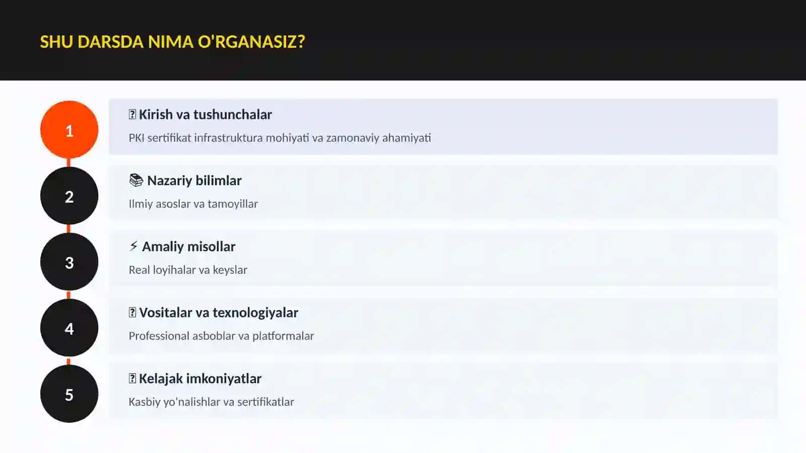 KIBERXAVFSIZLIK PKI sertifikat infrastruktura 4