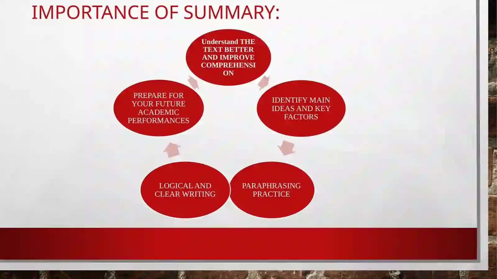 SUMMARY WRITING 4