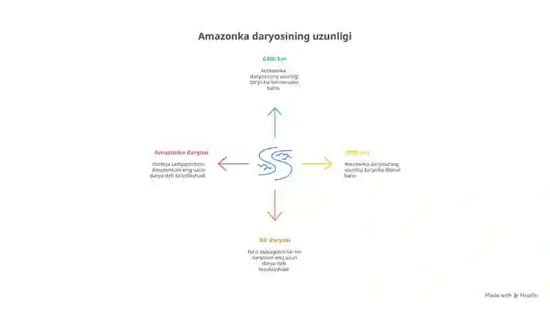 Amozonka daryosi 4