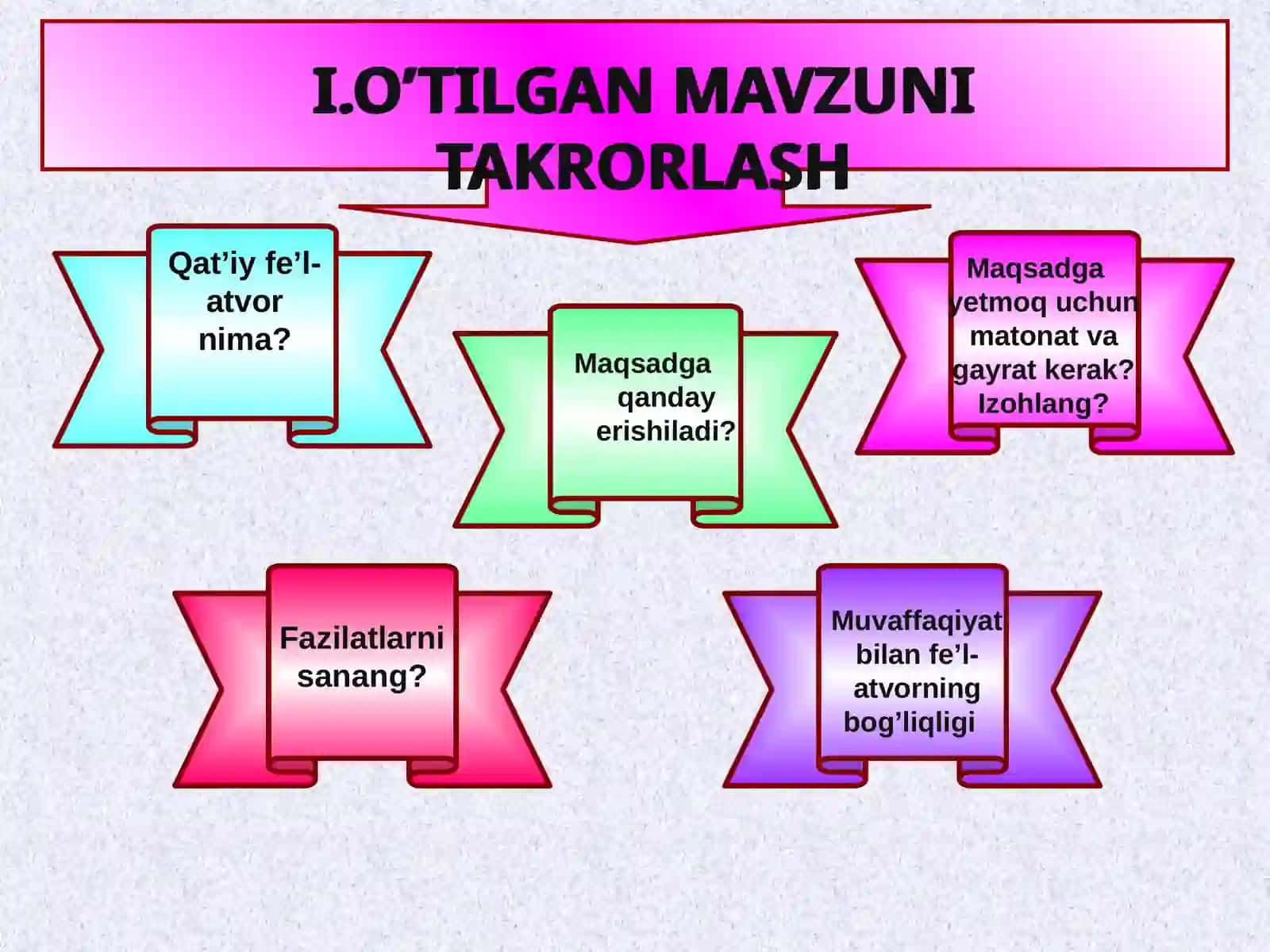 Qiyin vaziyatda hissiyotlarni boshqarish 4
