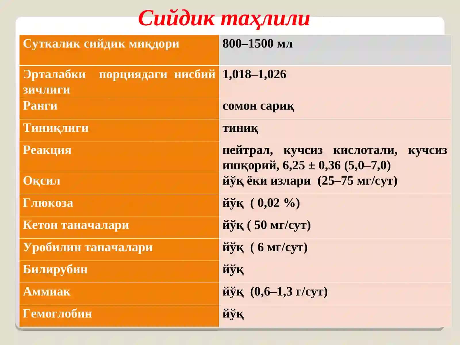 Буйрак ва жигар касалликларини диагностикасида лаборатор ва умумий текширув услублари 4