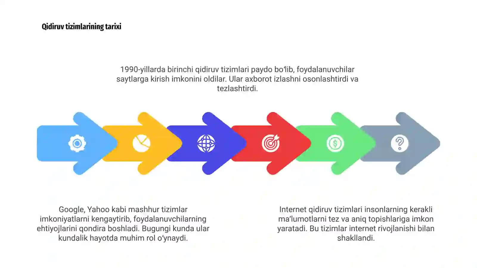 Internet qidiruv tizimi 4
