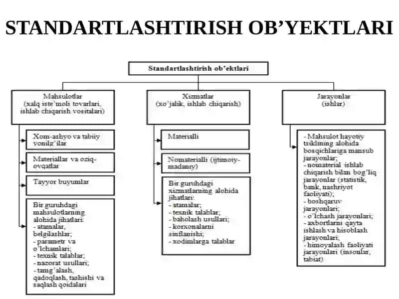 MA’RUZA.STANDARLASHTIRISH, UNING MAQSADI, ATAMALARI VATOIFALARI 4