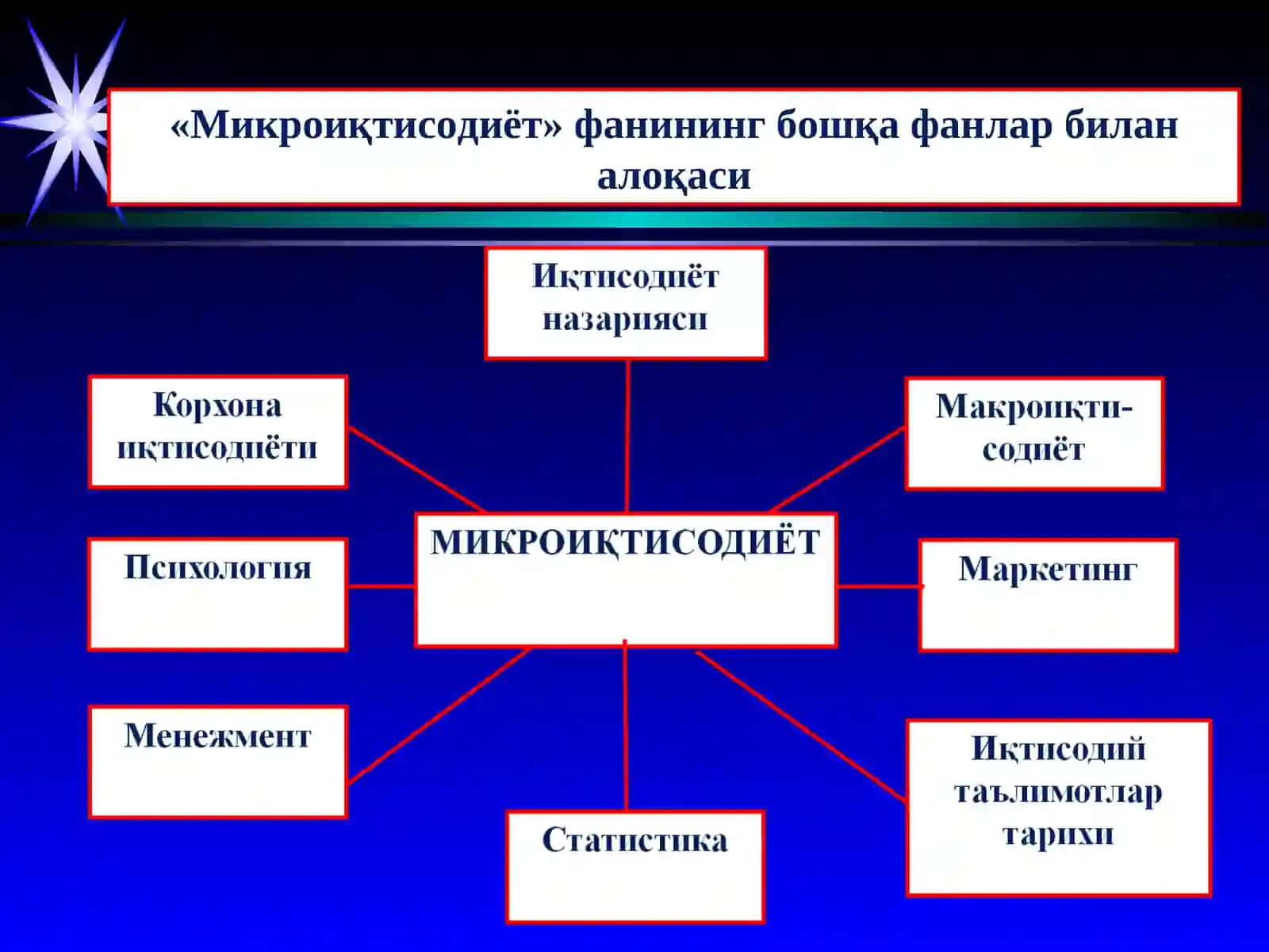 Фаннинг мазмуни, мақсади ва вазифалари 4