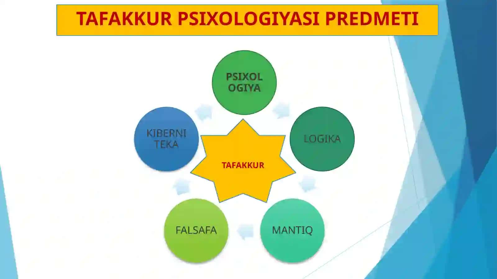 TAFAKKUR SHAKLLANISHI 4