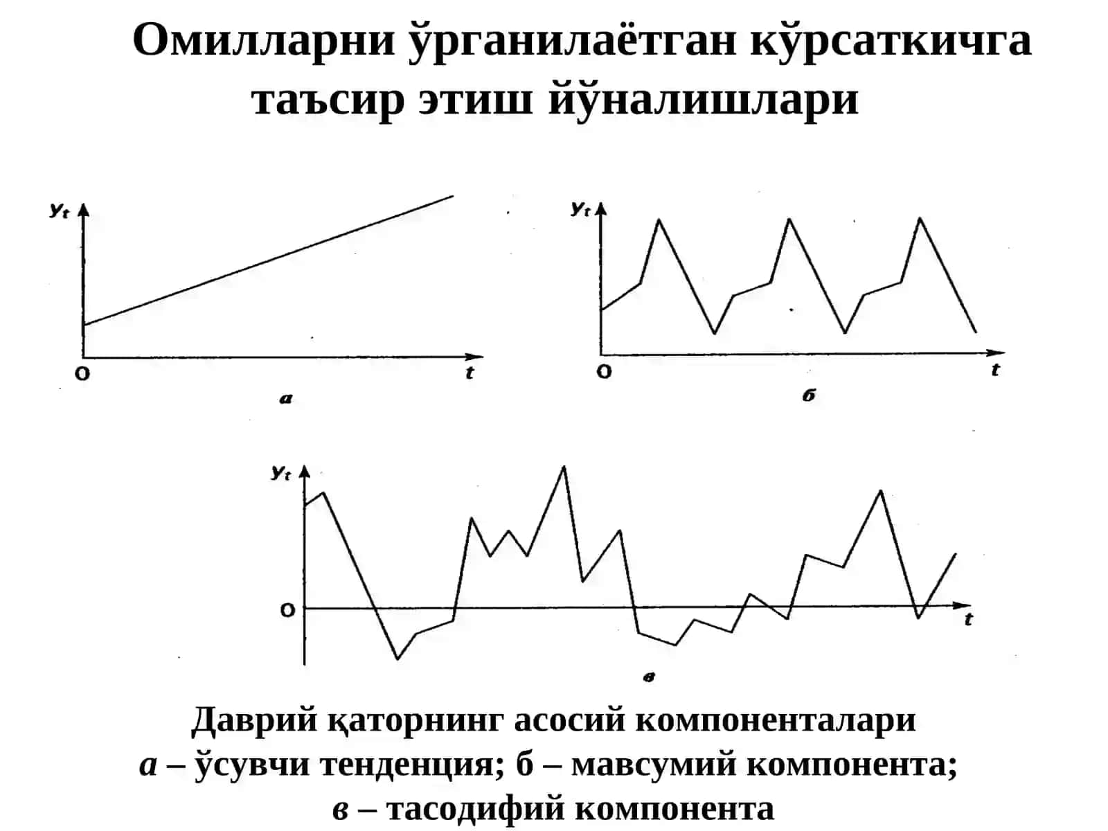 Даврий қаторларни моделлаштириш 4