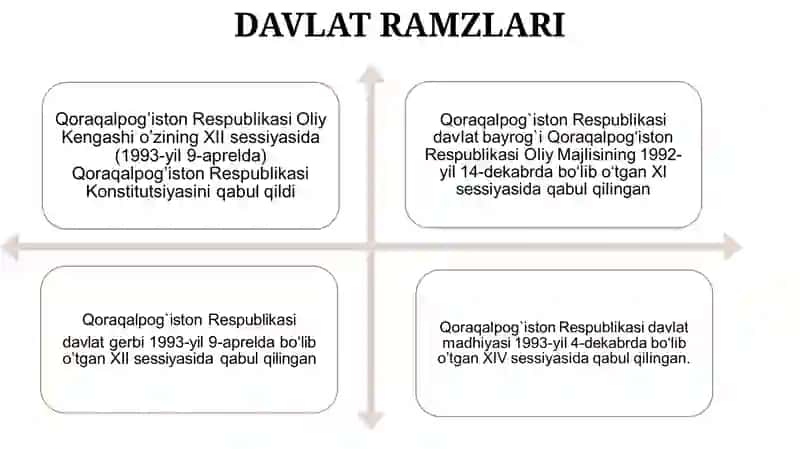 Mustaqillik yillarida Qoraqalpog‘iston Respublikasi ijtimoiy-iqtisodiy va siyosiy hayotida amalga oshirilgan islohotlar 4