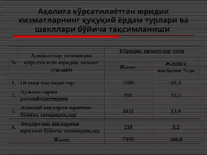 Статистик тўплам ва тақсимот қаторлари 4