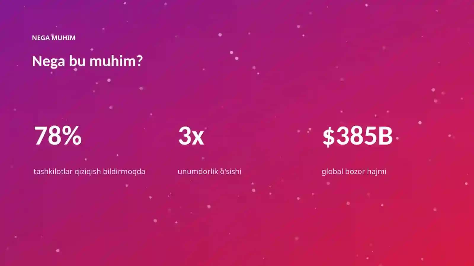 AI INSIGHTS • PREMIUM TAQDIMOT 4
