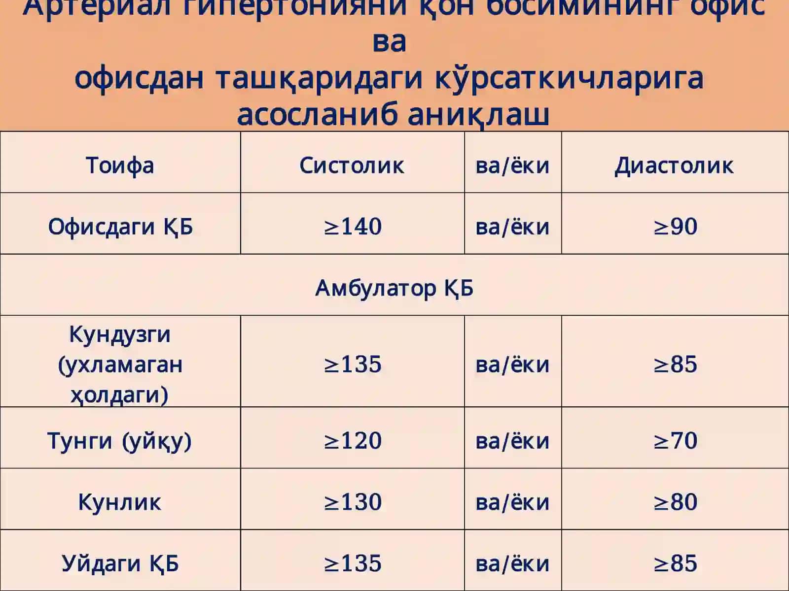 Гипертония касаллиги Gipertoniya kasalligi 4