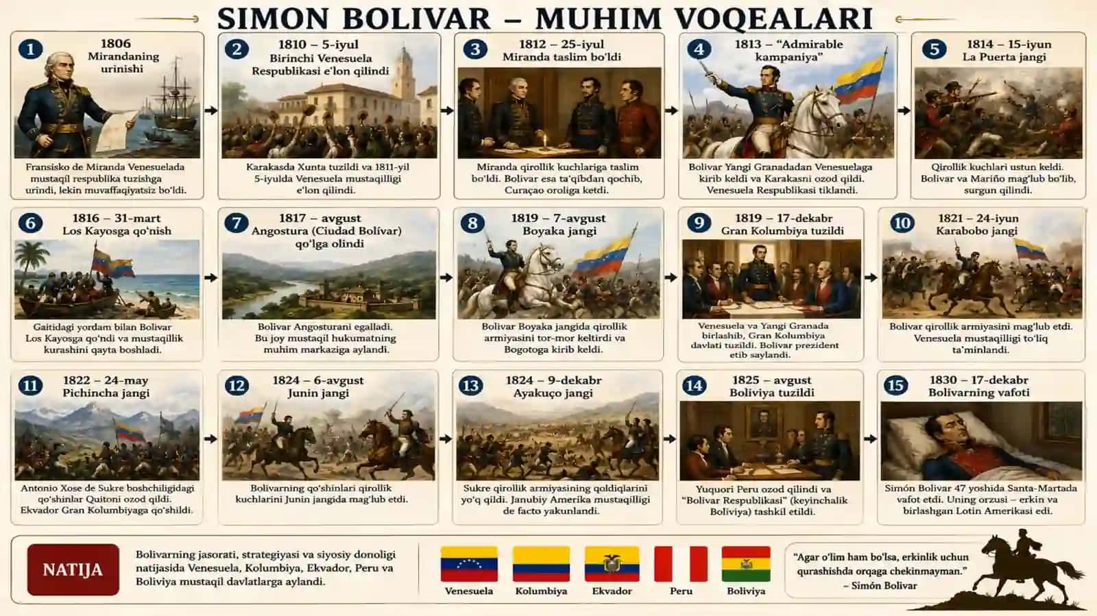 SIMON BOLIVAR FAOLIYATI 4