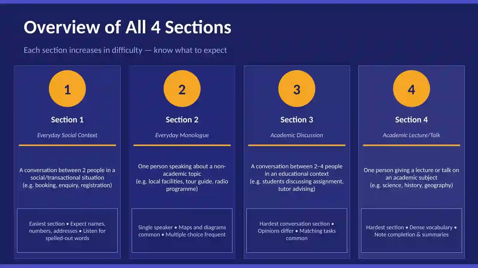 IELTS Listening Practice Techniques 4