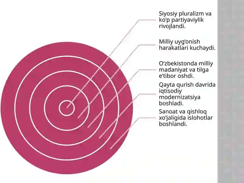 Qaytaqurish 4