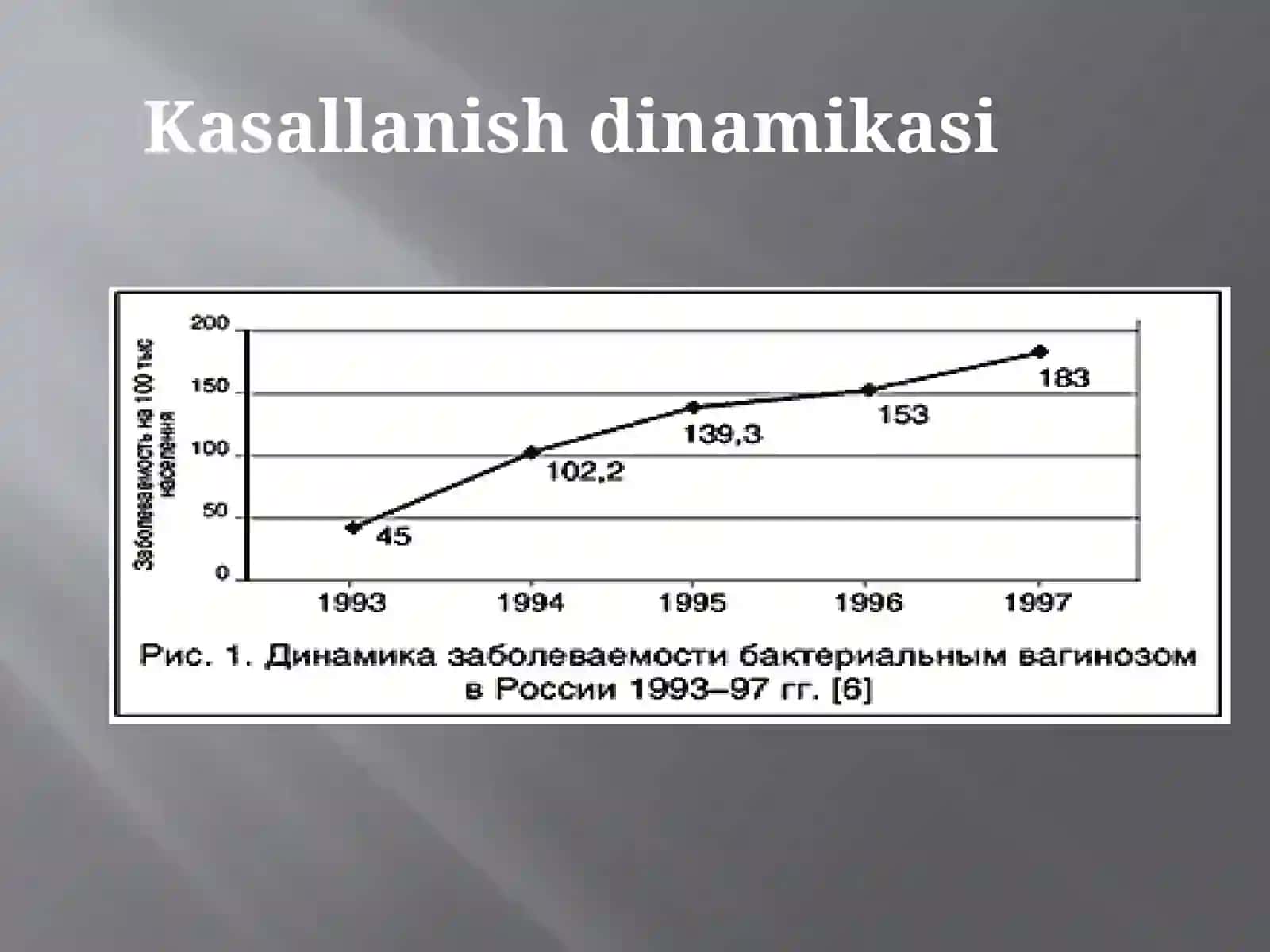 Bakterial vaginoz sabablari va davolash 4