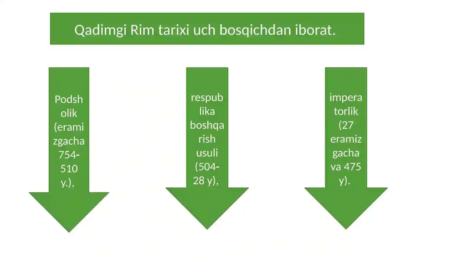 QADIMGI RIMDA ILMIY BILIMLARNING TARAQQIYETISHI 4